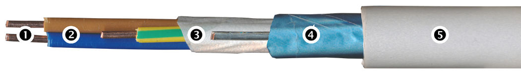 Construction of the (N)YM(St)-J shielded BIO cable