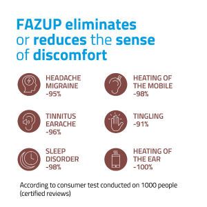 FAZUP eliminates or reduces uncomfortable feelings and disorders.