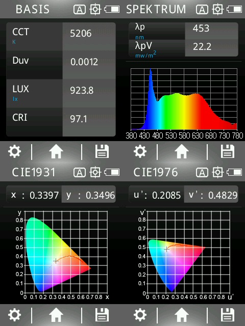 6 watts LED full spectrum spot 3step | natural flicker free light | bright as 35 watts, 480 lumen | dimming without dimmer (100%, 50%, 15%) | 5400 Kelvin. GU10 socket. - 15% light intensity