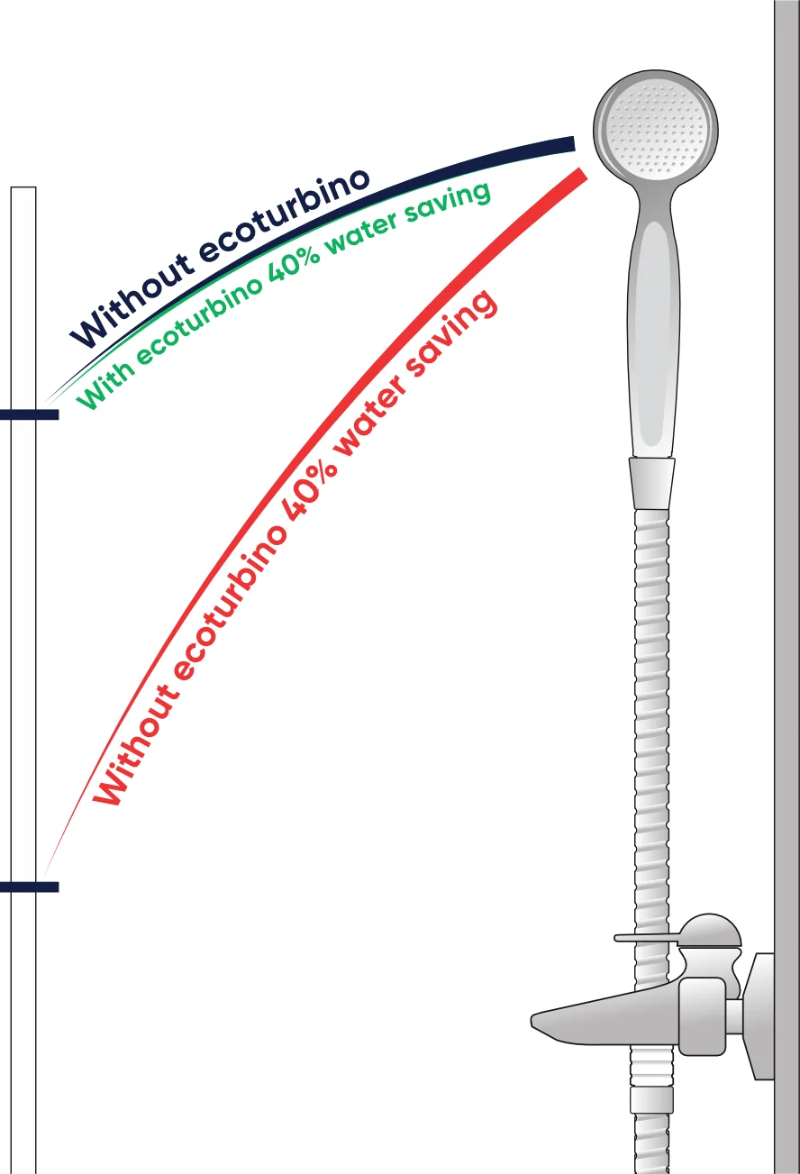 Shower comparison with and without ecoturbino