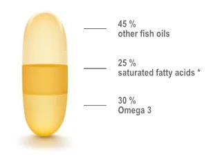 Omega-3 compare