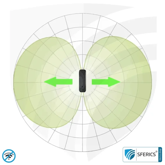 SAFE AND SOUND PRO 2 Electrosmog Detector | Unique measuring range up to 3.180.000 µW/m² | Semi-professional broadband HF measuring device for beginners | Detection of EMF radiation up to 8 GHz, including 5G! | Latest Model 2024