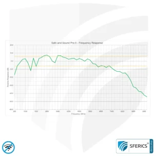 SAFE AND SOUND PRO 2 Electrosmog Detector | Unique measuring range up to 3.180.000 µW/m² | Semi-professional broadband HF measuring device for beginners | Detection of EMF radiation up to 8 GHz, including 5G! | Latest Model 2024